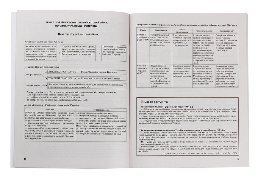 History of Ukraine in tables and diagrams. 10-11 grades.Help in preparing for the external examination / Історія України в таблицях і схемах.10-11 класи. Допомога в підготовці до ЗНО Светлана Губина 978-966-939-712-6-4