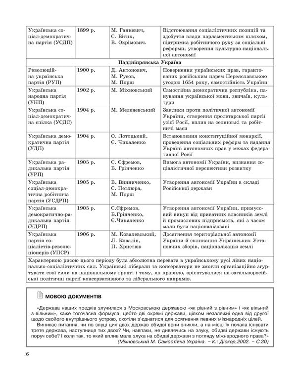 History of Ukraine in tables and diagrams. 10-11 grades / Історія України в таблицях і схемах. 10-11класи Светлана Губина 978-966-939-253-4-5