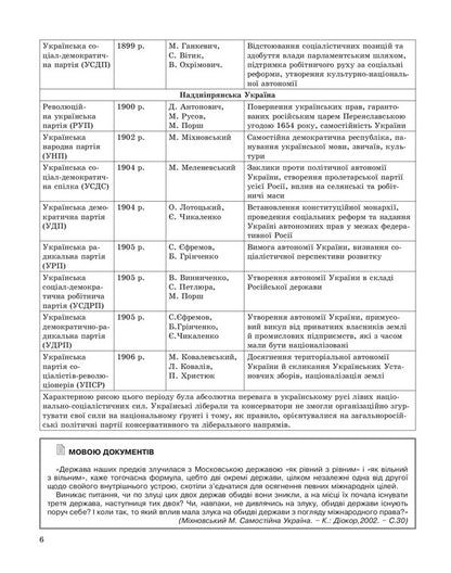 History of Ukraine in tables and diagrams. 10-11 grades / Історія України в таблицях і схемах. 10-11класи Светлана Губина 978-966-939-253-4-5