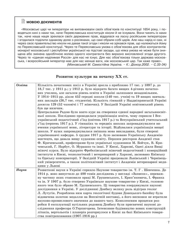 History of Ukraine in tables and diagrams. 10-11 grades / Історія України в таблицях і схемах. 10-11класи Светлана Губина 978-966-939-253-4-6