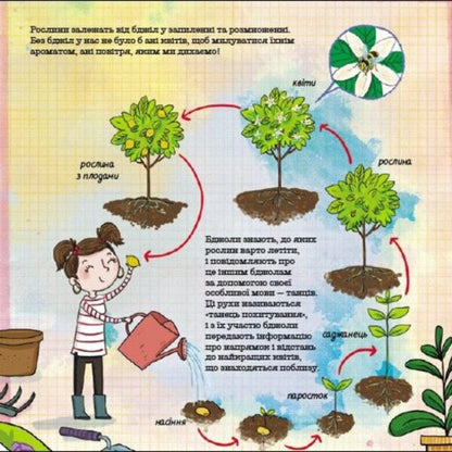 How Do Ants Escape From Flood? / Як мурахи рятуються від повені? Chayon McCay / ХОРУСЬКИЙ МАККІ 9786170998422-5