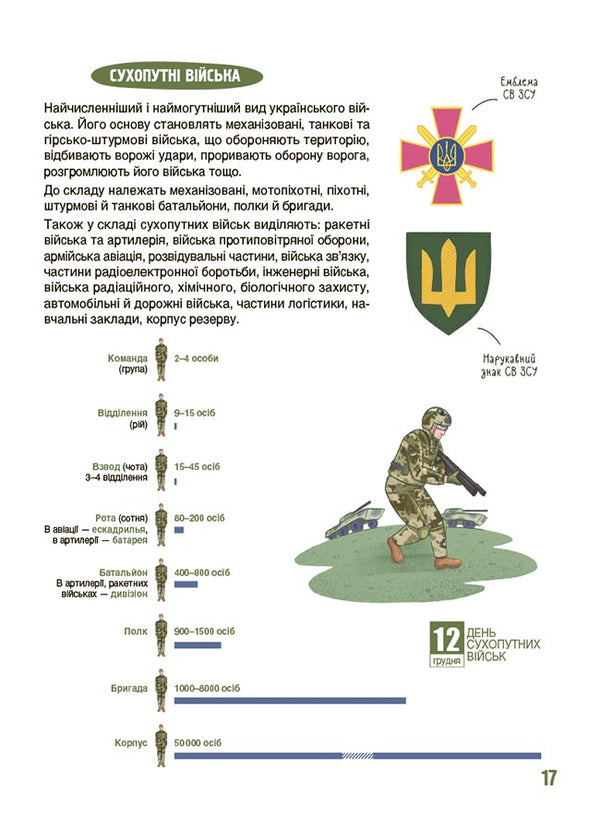 How It Is Arranged: The Army Of Ukraine - Як це влаштовано: Вйсько Украни Eugene Bouquet - вген Букет 9786170045133-6
