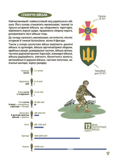 How It Is Arranged: The Army Of Ukraine - Як це влаштовано: Вйсько Украни Eugene Bouquet - вген Букет 9786170045133-6