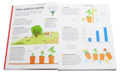 How to Be Good at Science, Technology, and Engineering / How to Be Good at Science, Technology, and Engineering  9780241227862-6