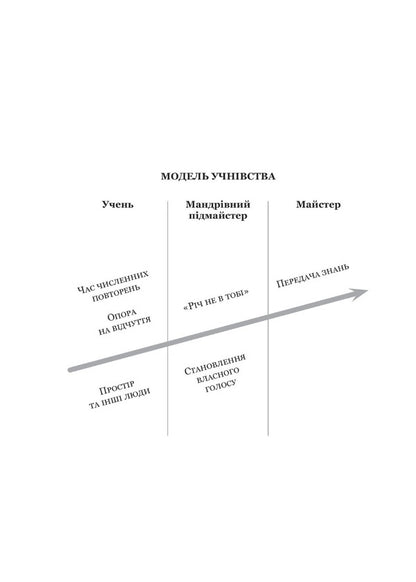 How to become an expert.The path to mastery / Як стати експертом. Шлях до майстерності Роджер Нибон 978-966-982-719-7-3