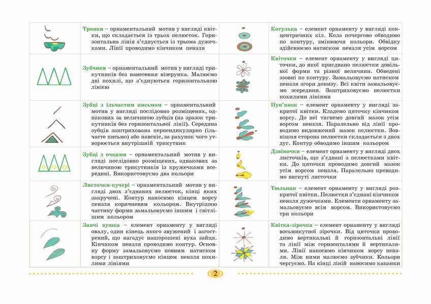 Hutsul Miracle. An Album For Drawing With Children Of 6 Years Of Age / Гуцульське диво. Альбом для малювання з дітьми 6 року життя / Author not specified 9789669440594-3