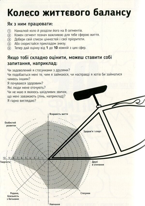I-Diary. Open Yourself Up / Я-Щоденник. Відкрий себе Irina Negovan / Ірина Негован Does not apply-3