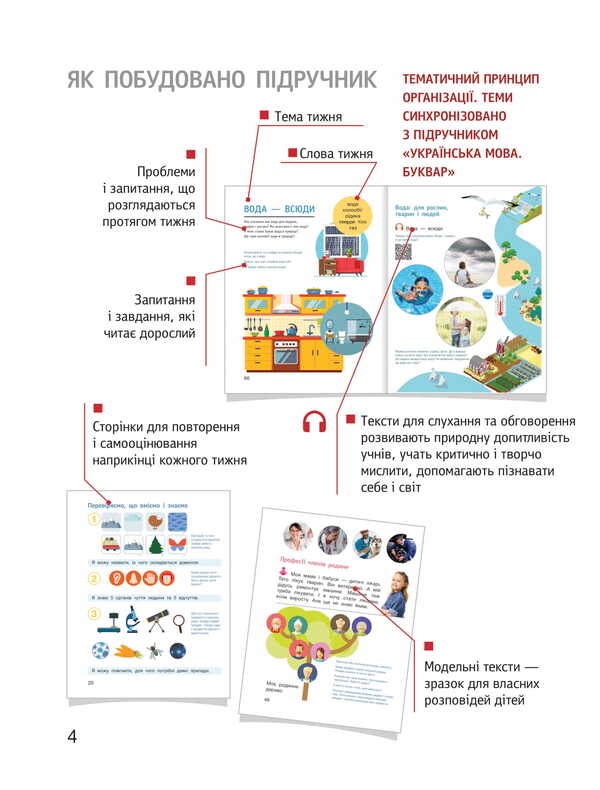 I Explore The World. 1St Grade. Textbook. Part 1 / Я досліджую світ. 1 клас. Підручник. Частина 1 Elena Ishchenko, Oksana Klich / Олена Ішенко, Оксана Клішч 9789669454706-4