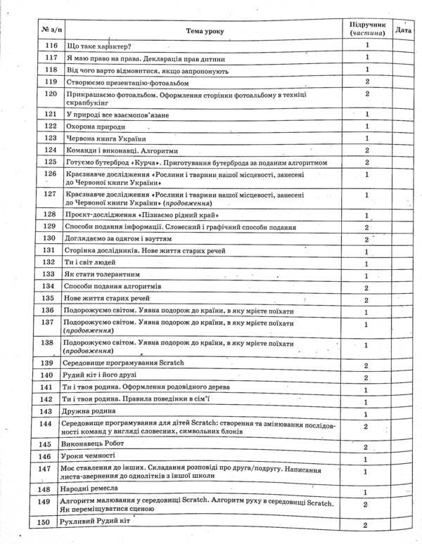 I Explore The World. 3Rd Grade Part 2 (Based On The Textbooks Of N. M. Bibik, G. P. Bondarchuk And M. M. Kornienko, S. M. Kramarovska, And I. T. Zaretska) / Я досліджую світ. 3 клас. Частина 2 (за підручниками Н. М. Бібік, Г. П. Бондарчук та М. М. Корнієнко, С. М. Крамаровської, І. Т. Зарецької) Svetlana Zaplotna / Світлана Заплотна 9786170040312-6
