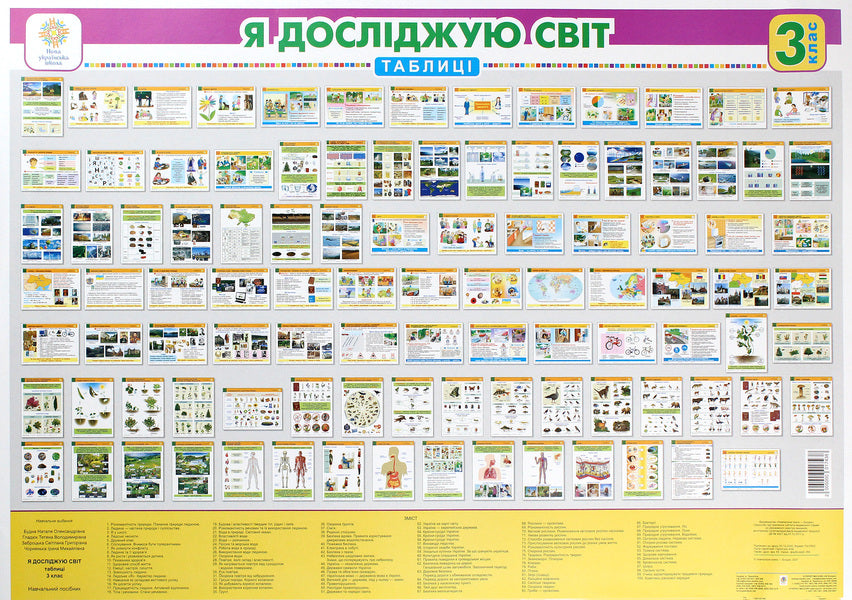 I Explore The World. 3Rd Grade Tables. NUSH / Я досліджую світ. 3 клас. Таблиці. НУШ Natalia Budnaya / Наталя Будна 2005000017438-1