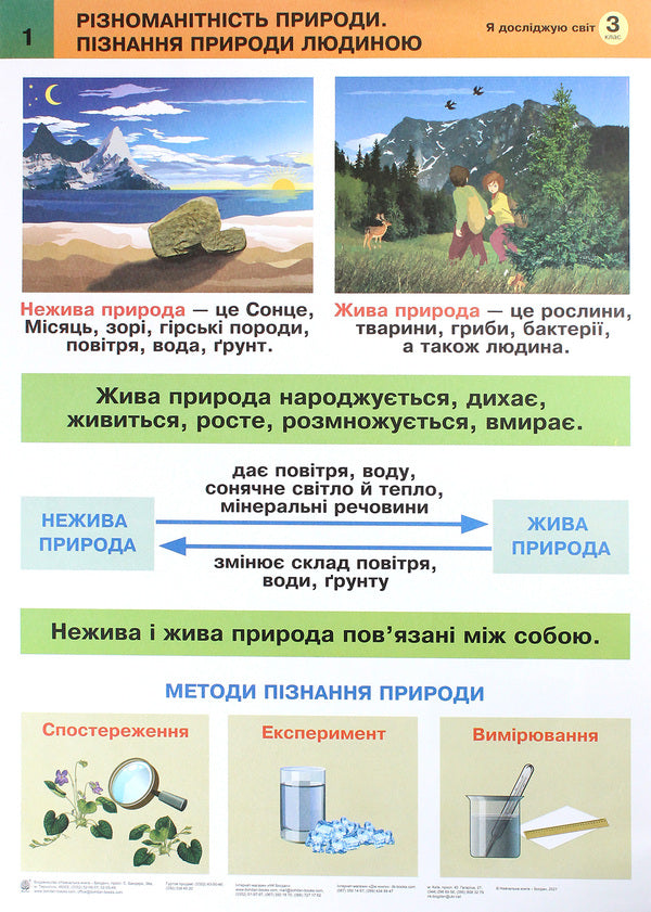 I Explore The World. 3Rd Grade Tables. NUSH / Я досліджую світ. 3 клас. Таблиці. НУШ Natalia Budnaya / Наталя Будна 2005000017438-2