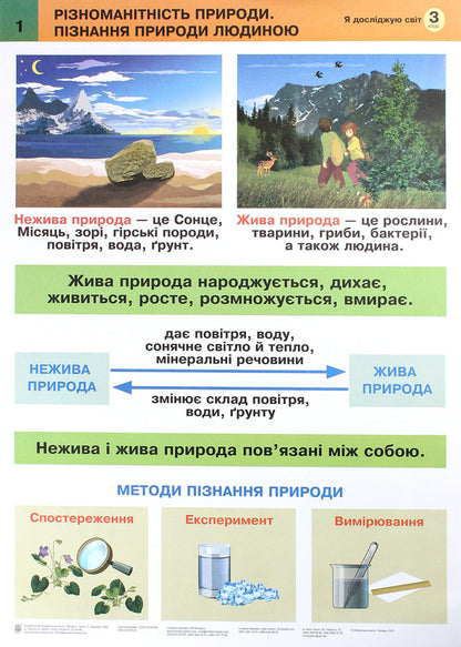 I Explore The World. 3Rd Grade Tables. NUSH / Я досліджую світ. 3 клас. Таблиці. НУШ Natalia Budnaya / Наталя Будна 2005000017438-2
