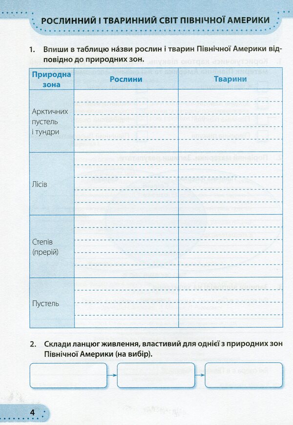 I Explore The World. Workbook For 4Th Grade. In 2 Parts. Part 2 / Я досліджую світ. Робочий зошит для 4 класу. У 2-х частинах. Частина 2 Larisa Mechnyk, Iryna Zharkova / Лариса Мечник, Ірина Жаркова 9789660738782-5