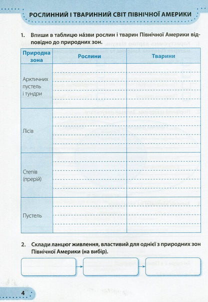 I Explore The World. Workbook For 4Th Grade. In 2 Parts. Part 2 / Я досліджую світ. Робочий зошит для 4 класу. У 2-х частинах. Частина 2 Larisa Mechnyk, Iryna Zharkova / Лариса Мечник, Ірина Жаркова 9789660738782-5