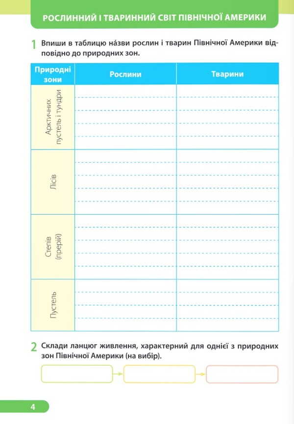 I Explore The World 4Th Grade Workbook Part 2 Under The Guidance Of I Zharkova - Я дослджую свт 4 клас Робочий зошит Частина 2 до пдручн  Жарково Iryna Zharkova, Larisa Mechnyk - рина Жаркова, Лариса Мечник 9789660745520-2