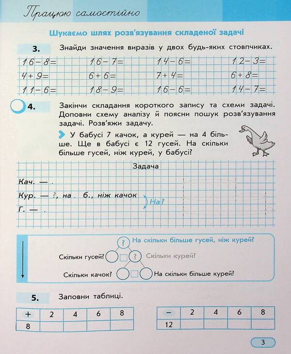 I Work On My Own. Mathematics. Grade 2. Part 2 / Працюю самостійно. Математика. 2 клас. Частина 2 Svetlana Skvortsova, Oksana Onoprienko / Svetlana Skvortsova, Oksana Onoprienko 9786170991614-4
