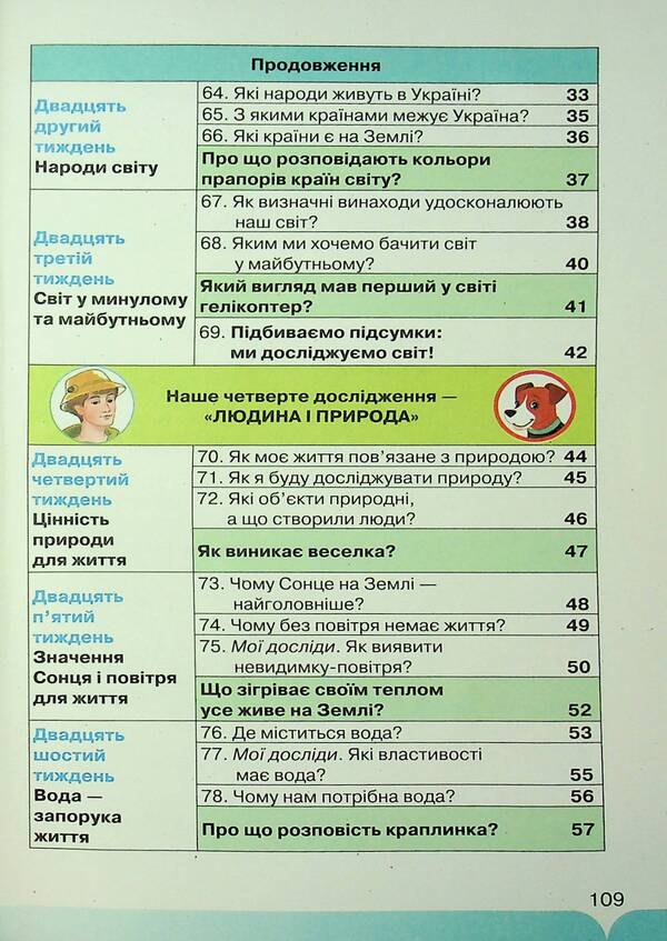 I explore the world. 1st grade. Part 2 / Я досліджую світ. 1 клас. Частина 2 Зоя Хитрая, Ирина Грущинская, Ирина Дробязко 978-966-991-315-9-4
