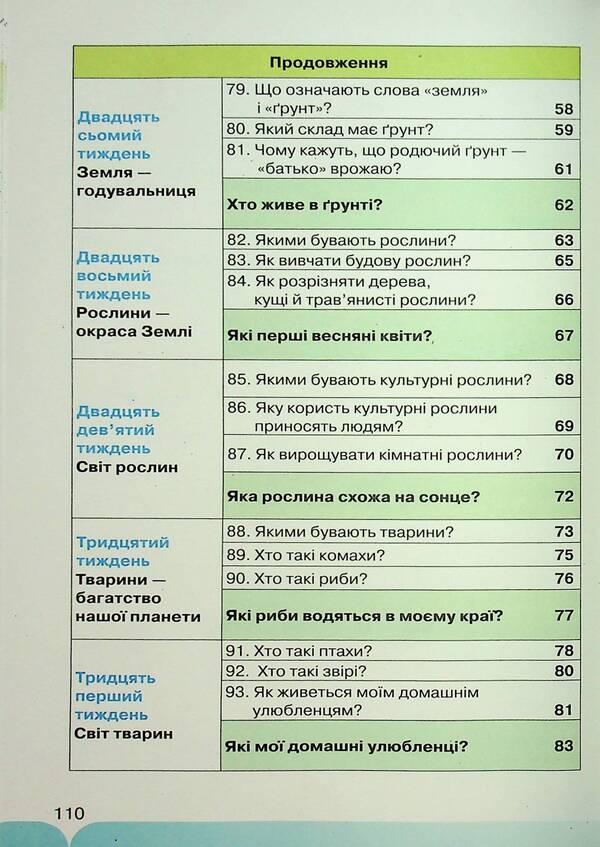 I explore the world. 1st grade. Part 2 / Я досліджую світ. 1 клас. Частина 2 Зоя Хитрая, Ирина Грущинская, Ирина Дробязко 978-966-991-315-9-5