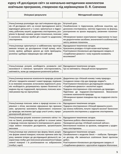 I explore the world. 2nd class. Methodical guide for the teacher. In 2 parts. Part 1 / Я досліджую світ. 2 клас. Методичний посібник для вчителя. У 2 частинах. Частина 1 Надежда Бибик 9786170958938-6