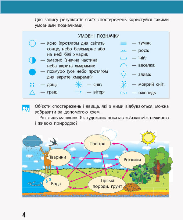 I explore the world. 3rd grade Diary of observations for the textbook N. Bibik, G. Bondarchuk / Я досліджую світ. 3 клас. Щоденник спостережень до підручника Н. Бібік, Г. Бондарчук Надежда Бибик, Галина Бондарчук 978-617-09-6646-9-5