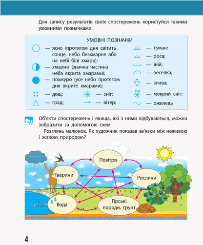I explore the world. 3rd grade Diary of observations for the textbook N. Bibik, G. Bondarchuk / Я досліджую світ. 3 клас. Щоденник спостережень до підручника Н. Бібік, Г. Бондарчук Надежда Бибик, Галина Бондарчук 978-617-09-6646-9-5