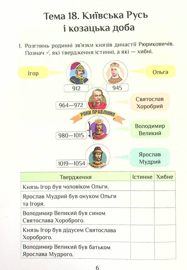 I explore the world. Diagnostic works. 4th grade Part 2 / Я досліджую світ. Діагностичні роботи. 4 клас. Частина 2 Елена Хомич, Владимир Пономаренко, Ирина Лаврентьева, Татьяна Воронцова, Лина Пономаренко 978-617-7834-06-8-6