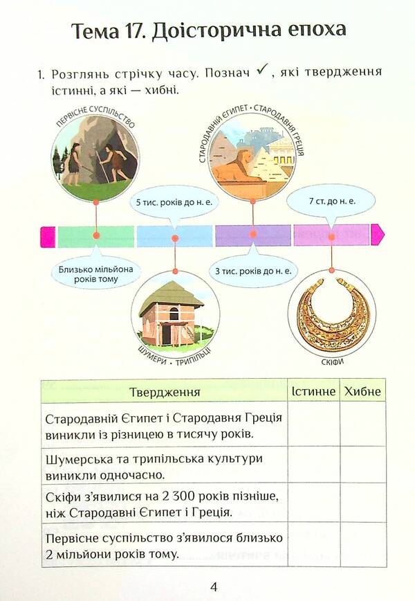 I explore the world. Diagnostic works. 4th grade Part 2 / Я досліджую світ. Діагностичні роботи. 4 клас. Частина 2 Елена Хомич, Владимир Пономаренко, Ирина Лаврентьева, Татьяна Воронцова, Лина Пономаренко 978-617-7834-06-8-4