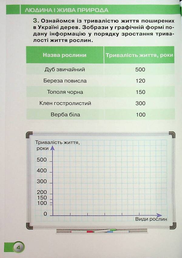 I explore the world. Grade 3. Workbook. Part 2 / Я досліджую світ. 3 клас. Робочий зошит. Частина 2 Зоя Хитрая, Ирина Грущинская 978-966-991-401-9-6