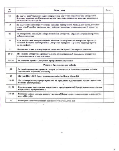 Informatics. 4Th Grade (According To The Textbook Of N.V. Morse, O.V. Barnoi) / Інформатика. 4 клас (за підручником Н. В. Морзе, О. В. Барної) Svetlana Zaplotna / Світлана Заплотна 9786170040626-6