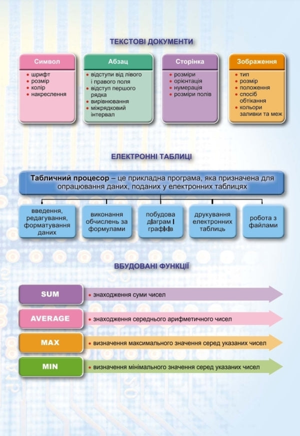 Informatics 6th grade. Textbook / Інформатика 6 клас. Підручник Иосиф Ривкинд, Татьяна Лысенко, Людмила Черникова, Виктор Шакотько 978-617-8363-16-1-6