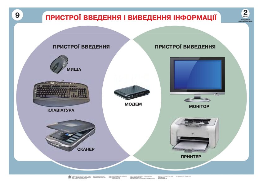 Informatics In Tables. 2Nd Class / Інформатика в таблицях. 2 клас Natalia Shevchenko / Наталія Шевченко 9789661037327-4