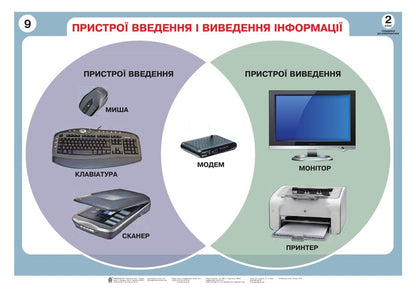 Informatics In Tables. 2Nd Class / Інформатика в таблицях. 2 клас Natalia Shevchenko / Наталія Шевченко 9789661037327-4