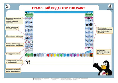 Informatics In Tables. 2Nd Class / Інформатика в таблицях. 2 клас Natalia Shevchenko / Наталія Шевченко 9789661037327-6