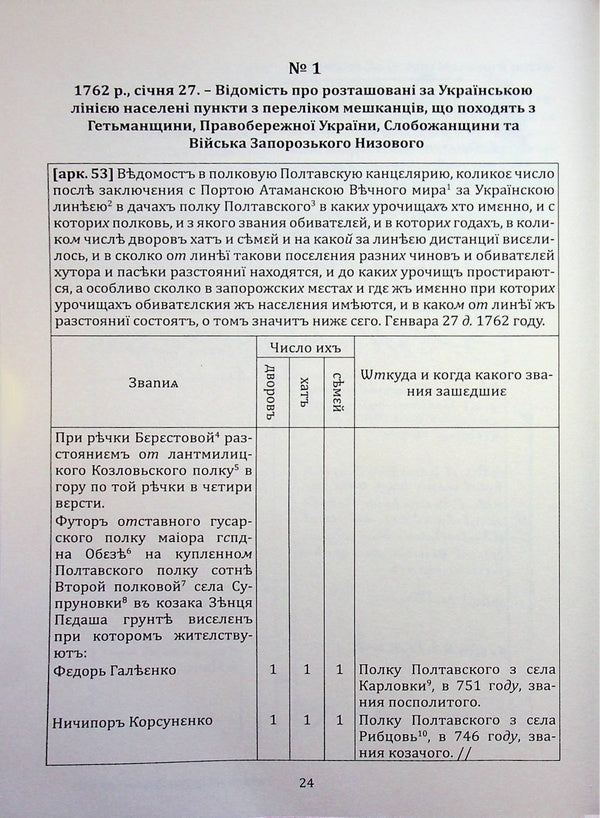 Information About The Line Settlements Of The Poltava Regiment In 1762: A Collection Of Documents - Вдомсть про залнйн поселення Полтавського полку 1762 року: збрник документв - Author not specified 9786179535697-4