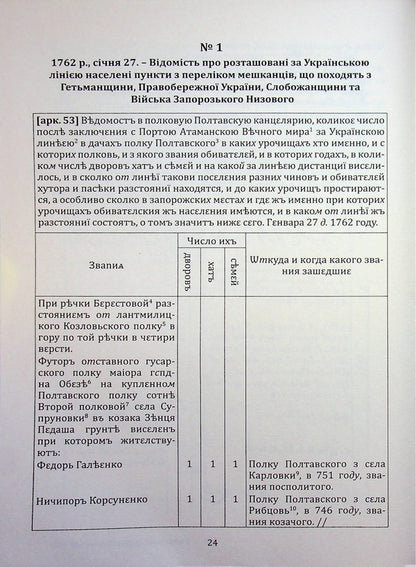 Information About The Line Settlements Of The Poltava Regiment In 1762: A Collection Of Documents - Вдомсть про залнйн поселення Полтавського полку 1762 року: збрник документв - Author not specified 9786179535697-4