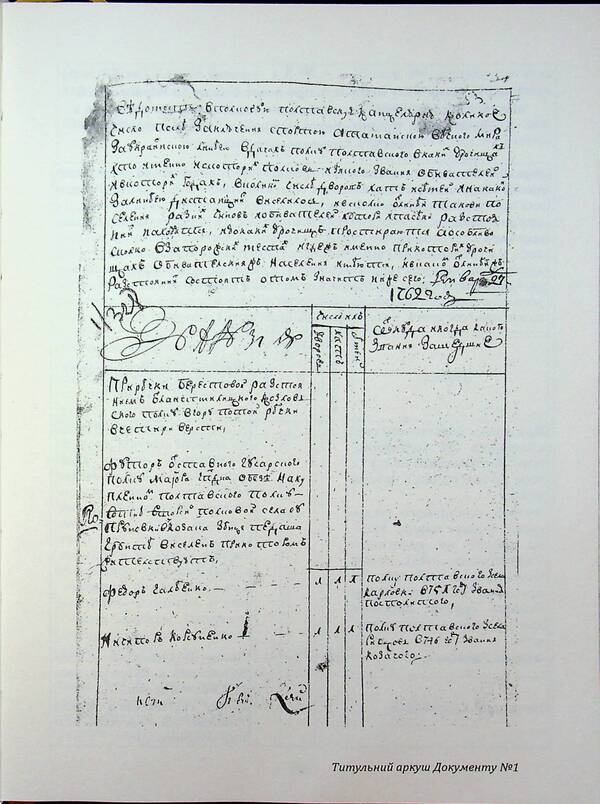 Information About The Line Settlements Of The Poltava Regiment In 1762: A Collection Of Documents - Вдомсть про залнйн поселення Полтавського полку 1762 року: збрник документв - Author not specified 9786179535697-3