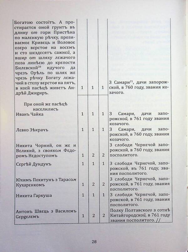 Information About The Line Settlements Of The Poltava Regiment In 1762: A Collection Of Documents - Вдомсть про залнйн поселення Полтавського полку 1762 року: збрник документв - Author not specified 9786179535697-6