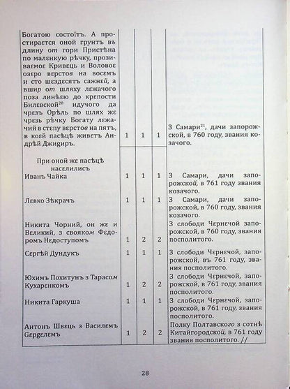 Information About The Line Settlements Of The Poltava Regiment In 1762: A Collection Of Documents - Вдомсть про залнйн поселення Полтавського полку 1762 року: збрник документв - Author not specified 9786179535697-6
