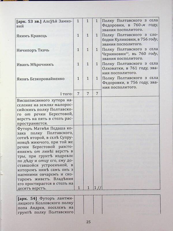 Information About The Line Settlements Of The Poltava Regiment In 1762: A Collection Of Documents - Вдомсть про залнйн поселення Полтавського полку 1762 року: збрник документв - Author not specified 9786179535697-5