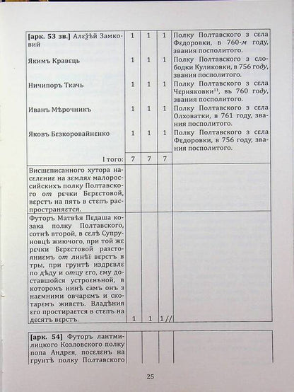 Information About The Line Settlements Of The Poltava Regiment In 1762: A Collection Of Documents - Вдомсть про залнйн поселення Полтавського полку 1762 року: збрник документв - Author not specified 9786179535697-5