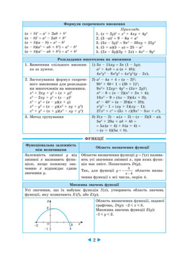 Interactive guide.Algebra.Geometry.7-11 grade / Інтерактивний довідник. Алгебра. Геометрія. 7-11 клас  978-617-686-556-8-5