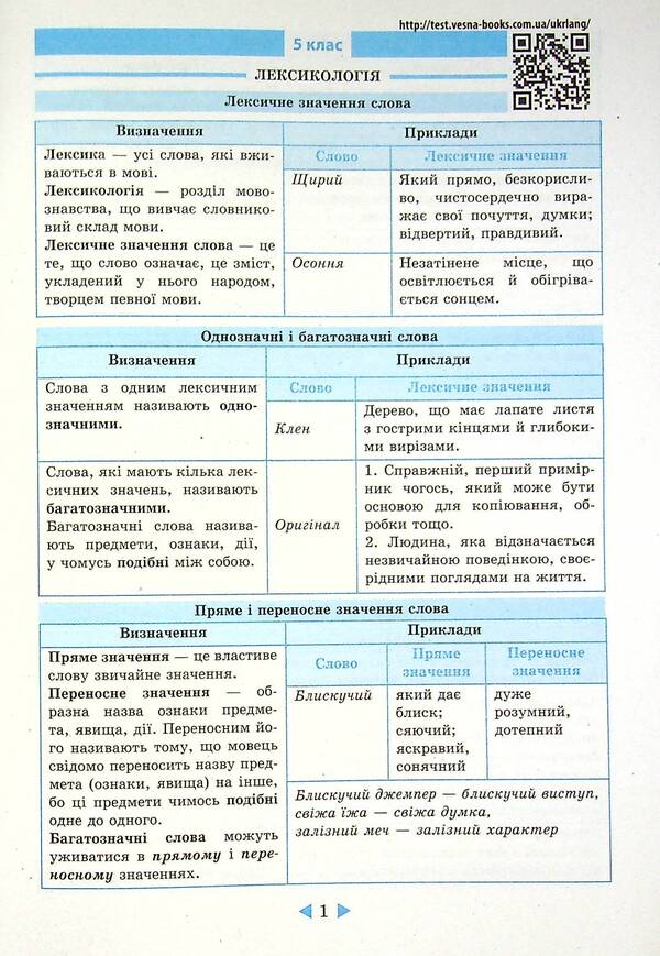 Interactive guide.Ukrainian language.5-11 grades / Інтерактивний довідник. Українська мова. 5-11 класи Ольга Кецмур 978-617-686-692-3-4