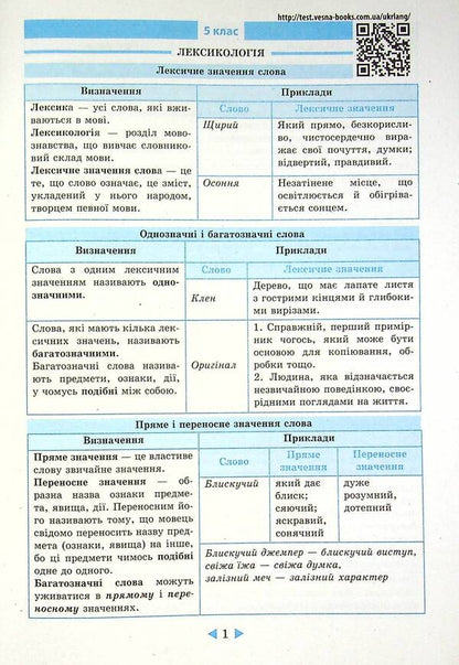 Interactive guide.Ukrainian language.5-11 grades / Інтерактивний довідник. Українська мова. 5-11 класи Ольга Кецмур 978-617-686-692-3-4