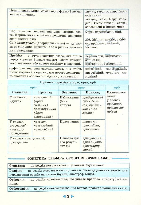 Interactive guide.Ukrainian language.5-11 grades / Інтерактивний довідник. Українська мова. 5-11 класи Ольга Кецмур 978-617-686-692-3-6