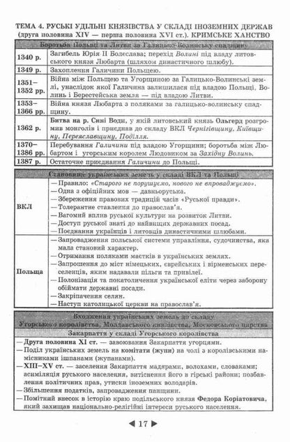 Interactive guide. History of Ukraine. 6-11 grade / Інтерактивний довідник. Історія України. 6-11 клас Ирина Скирда 978-617-686-562-9-3