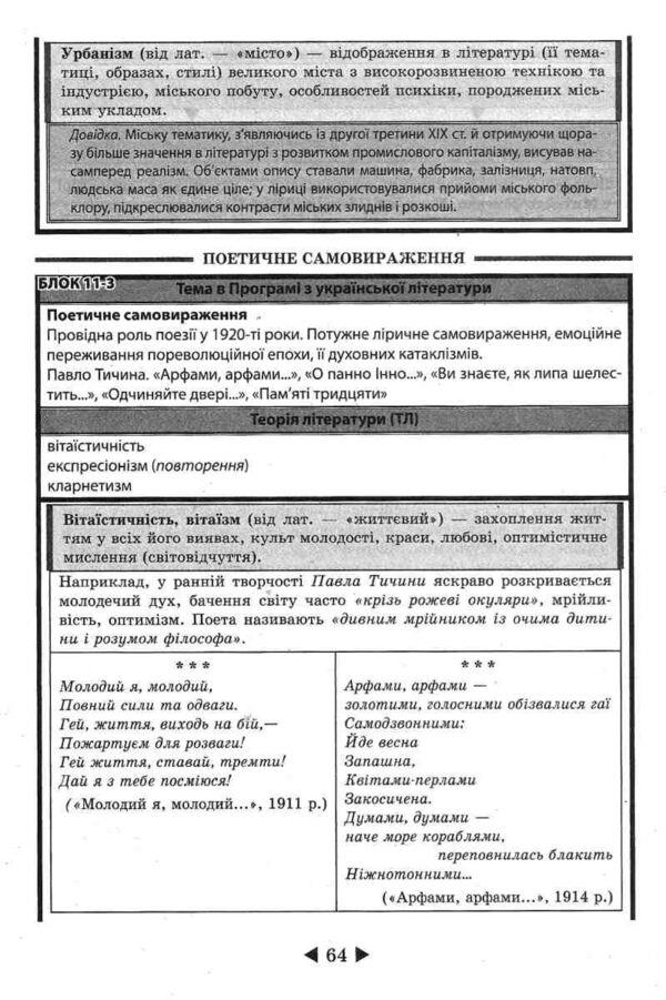 Interactive guide. Ukrainian literature. 5-11 grades / Інтерактивний довідник. Українська література. 5-11 класи Светлана Молочко 978-617-686-561-2-5
