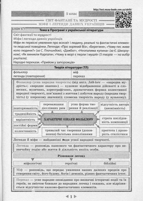 Interactive guide. Ukrainian literature. 5-11 grades / Інтерактивний довідник. Українська література. 5-11 класи Светлана Молочко 978-617-686-561-2-6