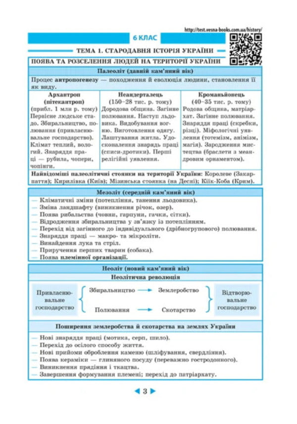 Interactive reference book. History of Ukraine. Grades 6–11 / Інтерактивний довідник. Історія України. 6–11 класи Ирина Скирда, Сильвестр Селегеев 978-617-686-744-9-4