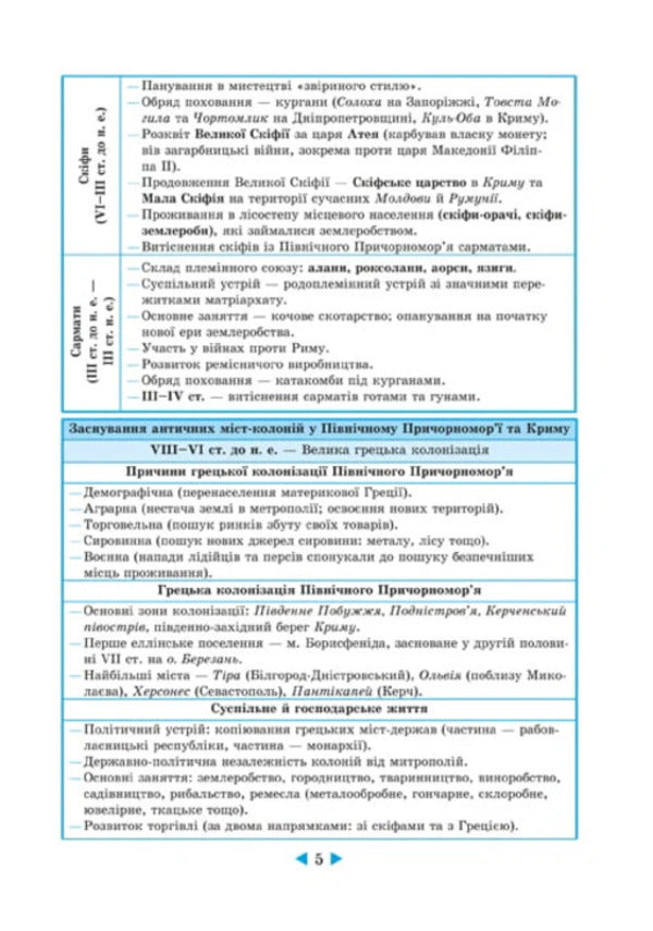 Interactive reference book. History of Ukraine. Grades 6–11 / Інтерактивний довідник. Історія України. 6–11 класи Ирина Скирда, Сильвестр Селегеев 978-617-686-744-9-6