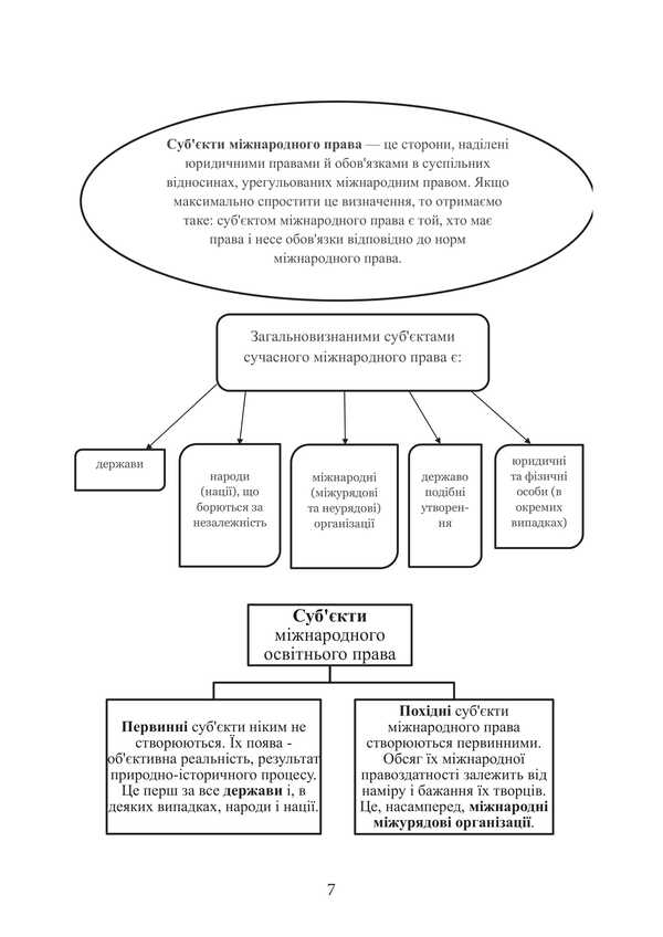 International Educational Law In Charts And Tables / Міжнародне освітнє право у схемах та таблицях V.O. Myroshnychenko / IN. Мірошниченко 9786178829117-6